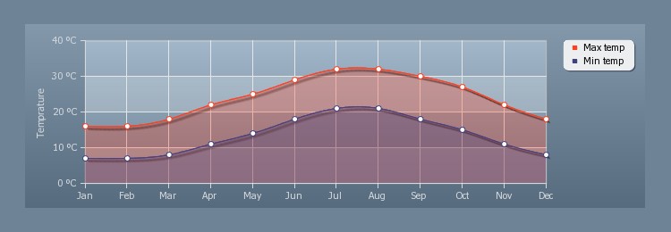 Észak-Ciprus időjárás