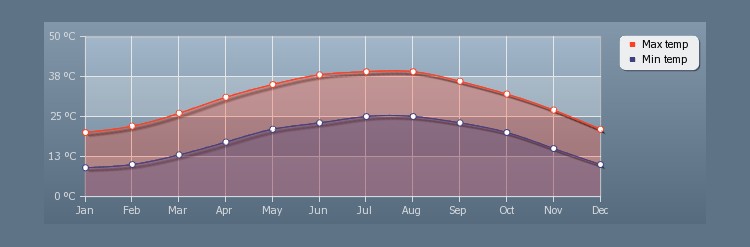 Jordánia, Akaba, Aqaba időjárása